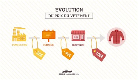 prix sortie usine vetement